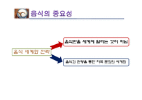 [한류문화] 수출 가능한 문화 컨텐츠 개발(막걸리,의료관광,탈을 중심으로)-5