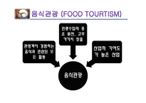 [한류문화] 수출 가능한 문화 컨텐츠 개발(막걸리,의료관광,탈을 중심으로)-6