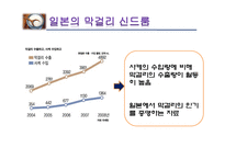 [한류문화] 수출 가능한 문화 컨텐츠 개발(막걸리,의료관광,탈을 중심으로)-18
