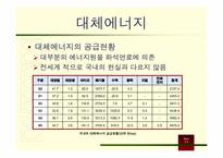 [미래에너지와환경] 운용가능성이 있는 대체에너지 및 재생에너지-4