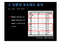 [매체사회학] YTN 사태에 대한 언론의 보도-17