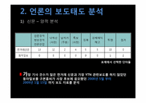 [매체사회학] YTN 사태에 대한 언론의 보도-19