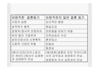 [인간과가족생활] 결혼과 결혼생활-5
