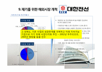 [산업조직론] 대한전선의 상속 및 퇴조-9