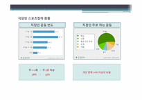 직장인 스포츠 참여와 그 문제점-12