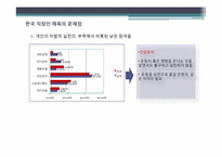 직장인 스포츠 참여와 그 문제점-14