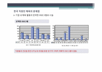 직장인 스포츠 참여와 그 문제점-16