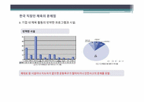 직장인 스포츠 참여와 그 문제점-17