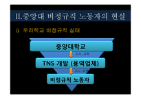 [산업사회학] 교내 비정규직 노동자의 실태(연세대 비정규직 실태와 비교)-4