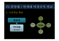 [산업사회학] 교내 비정규직 노동자의 실태(연세대 비정규직 실태와 비교)-8