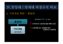 [산업사회학] 교내 비정규직 노동자의 실태(연세대 비정규직 실태와 비교)-9
