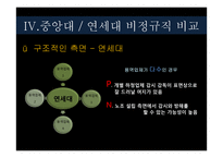 [산업사회학] 교내 비정규직 노동자의 실태(연세대 비정규직 실태와 비교)-10