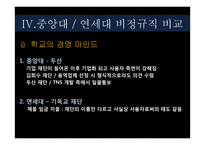 [산업사회학] 교내 비정규직 노동자의 실태(연세대 비정규직 실태와 비교)-12