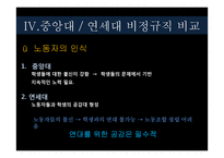 [산업사회학] 교내 비정규직 노동자의 실태(연세대 비정규직 실태와 비교)-13