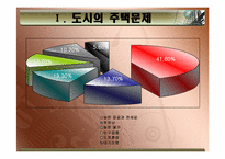 [도시정책] 도시 주택 문제(주택 재개발 사업)-2