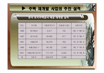 [도시정책] 도시 주택 문제(주택 재개발 사업)-13