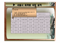 [도시정책] 도시 주택 문제(주택 재개발 사업)-14