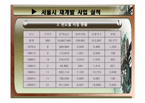[도시정책] 도시 주택 문제(주택 재개발 사업)-15