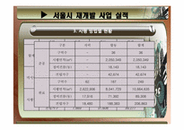 [도시정책] 도시 주택 문제(주택 재개발 사업)-16