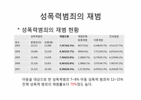[행정학입문] 아동 성범죄에 관한 이해-8