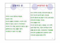 [인간과가족생활] 다양한 가족-6