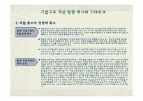 [지배구조] 한국재벌의 기업지배구조 사례 개발-15