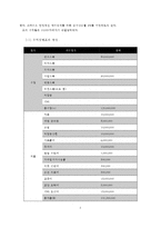 [생활과진단및생활설계] 4,50대 맞벌이 부부 생활설계-3
