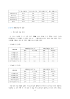 [생활과진단및생활설계] 4,50대 맞벌이 부부 생활설계-13