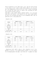 [생활과진단및생활설계] 4,50대 맞벌이 부부 생활설계-14