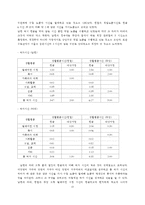 [생활과진단및생활설계] 4,50대 맞벌이 부부 생활설계-15