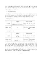 [생활과진단및생활설계] 4,50대 맞벌이 부부 생활설계-16
