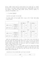 [생활과진단및생활설계] 4,50대 맞벌이 부부 생활설계-17
