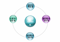 [인간과가족생활] 건강하고 기능적인 가족-10