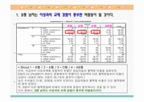 [인간심리의이해] 혈액형에 대한 일반적인 인식(B형남자를 중심으로)-8