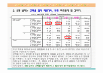 [인간심리의이해] 혈액형에 대한 일반적인 인식(B형남자를 중심으로)-9