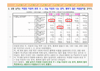 [인간심리의이해] 혈액형에 대한 일반적인 인식(B형남자를 중심으로)-10