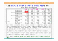 [인간심리의이해] 혈액형에 대한 일반적인 인식(B형남자를 중심으로)-11