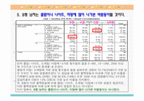 [인간심리의이해] 혈액형에 대한 일반적인 인식(B형남자를 중심으로)-12