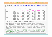 [인간심리의이해] 혈액형에 대한 일반적인 인식(B형남자를 중심으로)-13