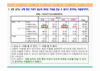 [인간심리의이해] 혈액형에 대한 일반적인 인식(B형남자를 중심으로)-14