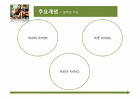 [상담심리학] Transactional Analsis(교류분석)이해와 사례를 통한 분석-7