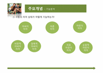[상담심리학] Transactional Analsis(교류분석)이해와 사례를 통한 분석-10