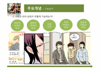 [상담심리학] Transactional Analsis(교류분석)이해와 사례를 통한 분석-11