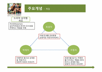 [상담심리학] Transactional Analsis(교류분석)이해와 사례를 통한 분석-19