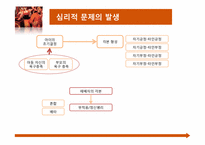 [상담심리학] Transactional Analsis(교류분석)이해와 사례를 통한 분석-20