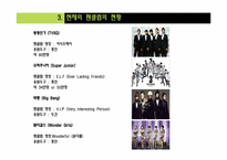 [대중문화론] 대중문화속 Fandom 문화-8
