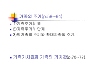 [인간과가족생활] 가족의 역사와 이론적 접근-15