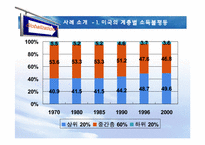 [현대사회의변화와쟁점] 세계화와 소득불평등에 관한 고찰-10