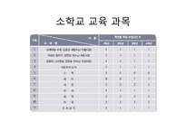 [북한사회] 북한체계와 종교조직과의 유사성-6