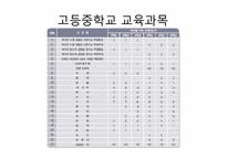 [북한사회] 북한체계와 종교조직과의 유사성-7